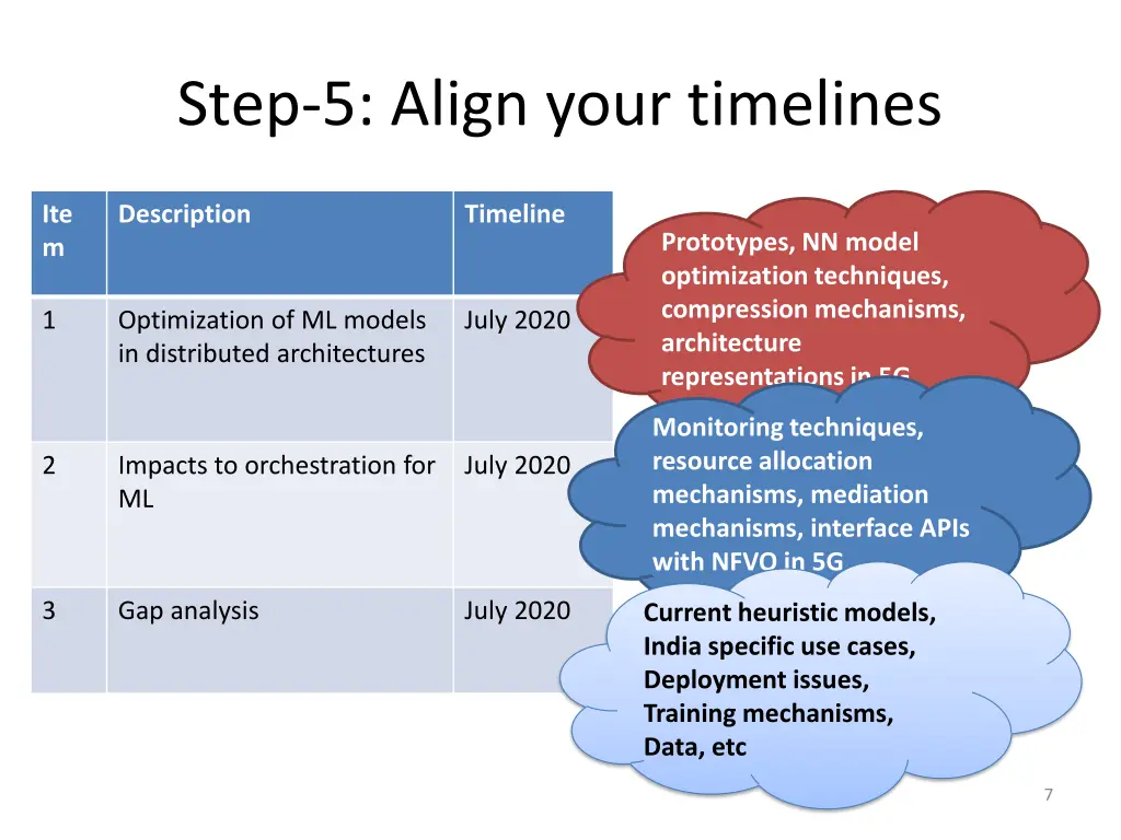 step 5 align your timelines