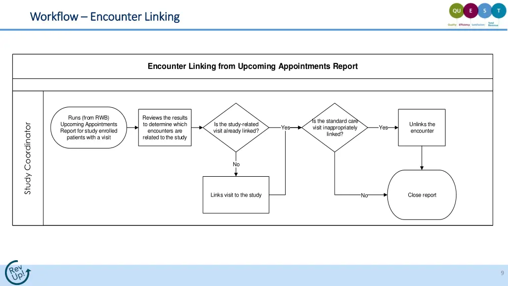 workflow workflow encounter linking encounter