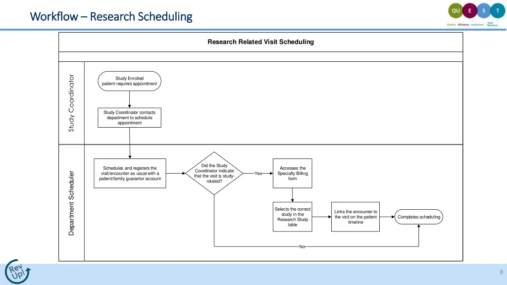 workflow workflow research scheduling research