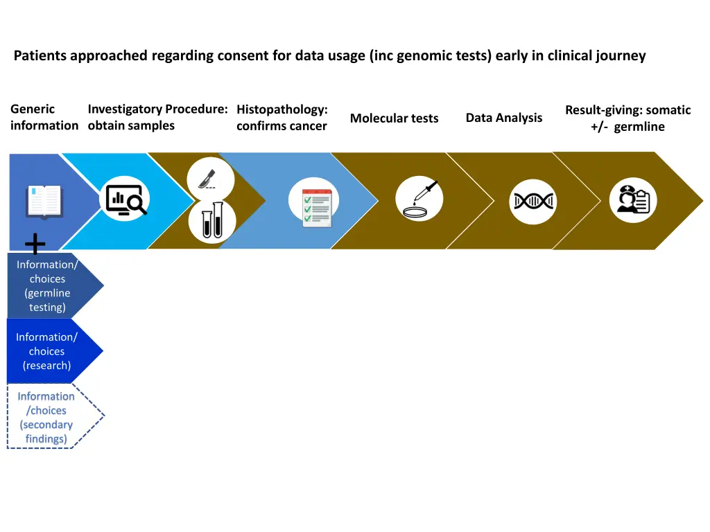 patients approached regarding consent for data