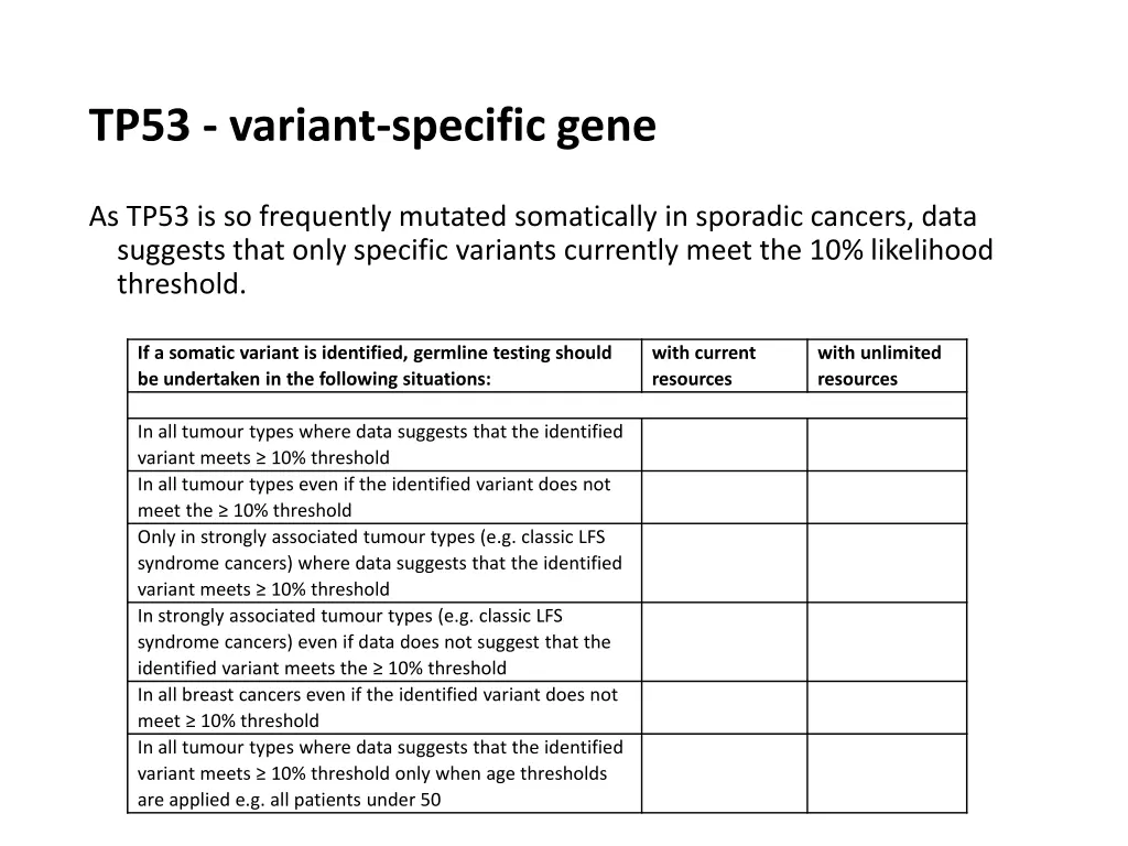 tp53 variant specific gene