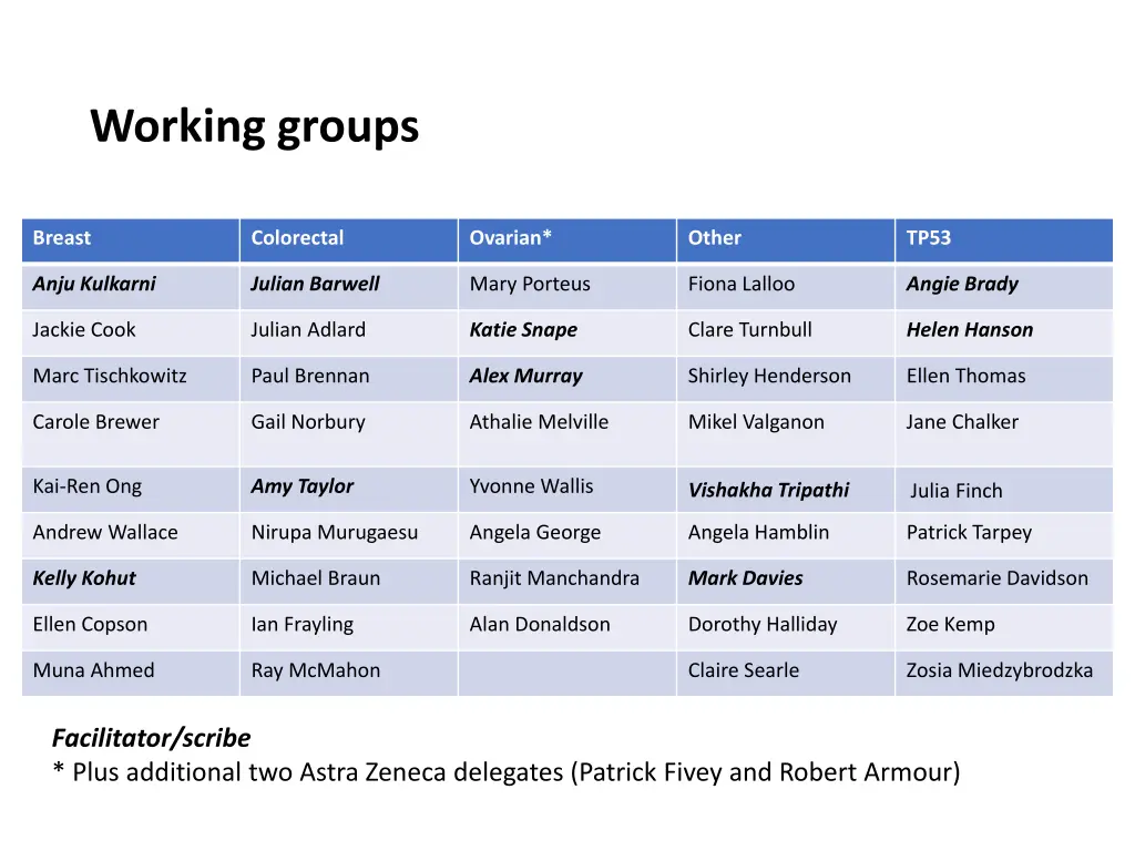 working groups