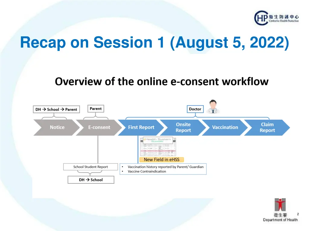 recap on session 1 august 5 2022