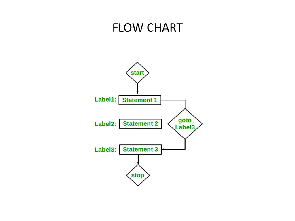 flow chart
