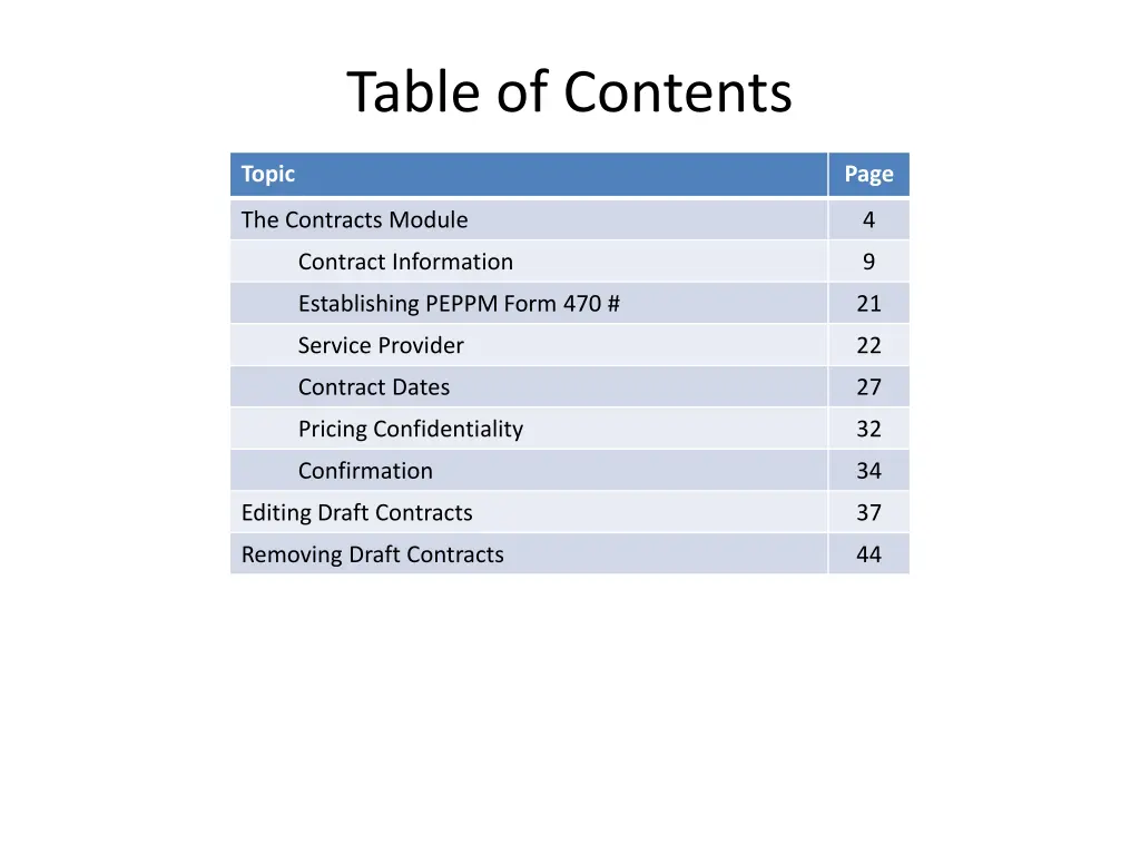 table of contents
