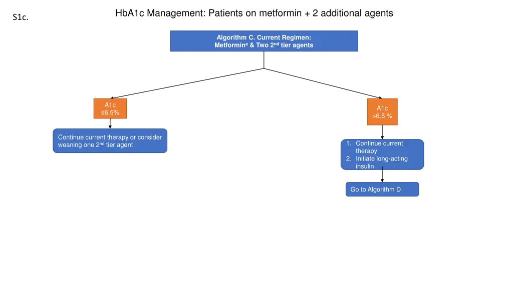 hba1c management patients on metformin 1