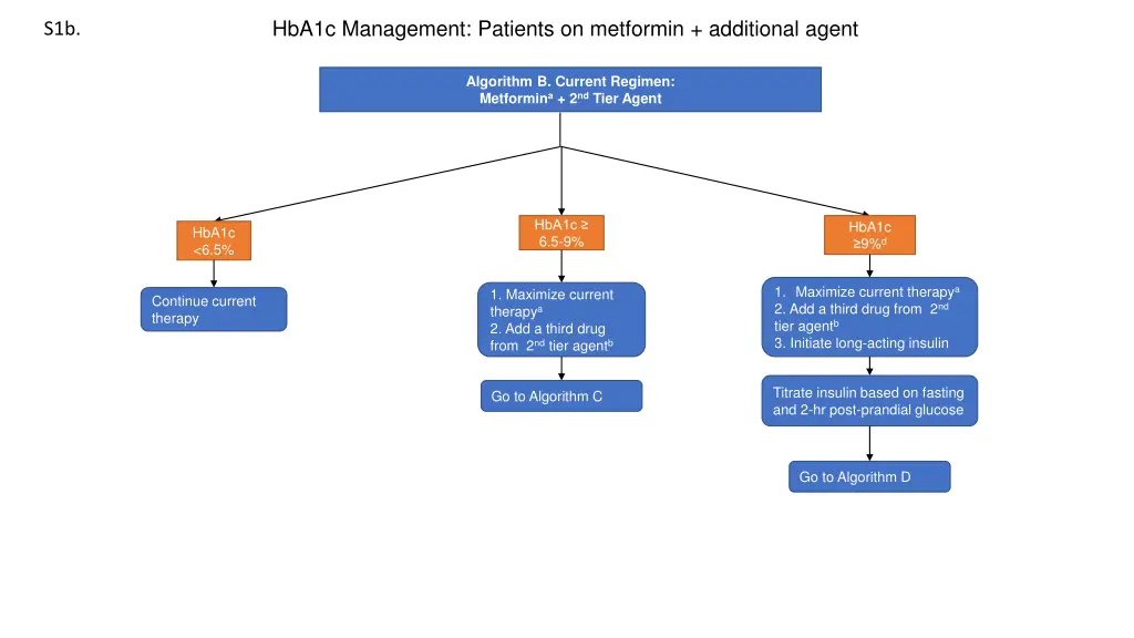 hba1c management patients on metformin additional
