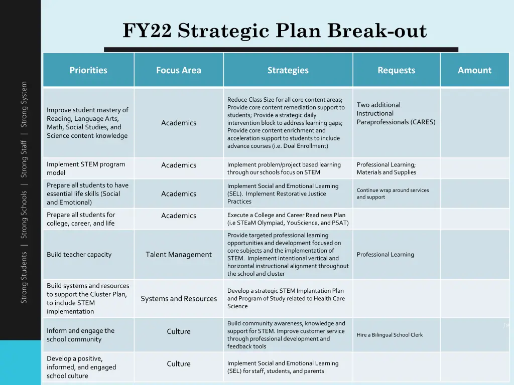 fy22 strategic plan break out