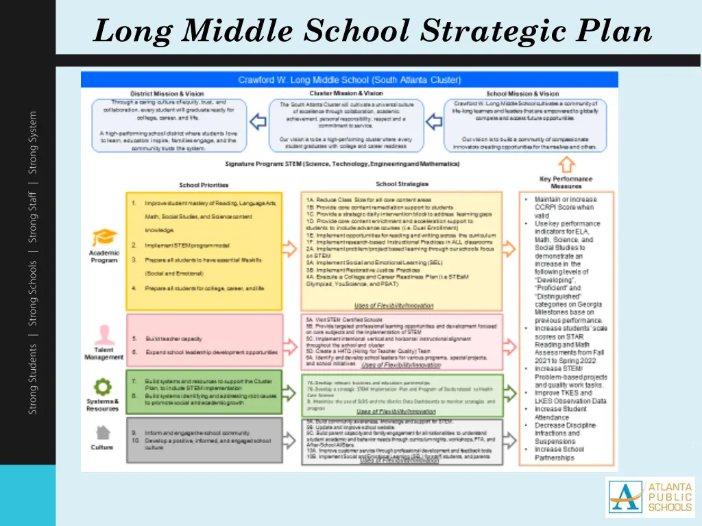 long middle school strategic plan
