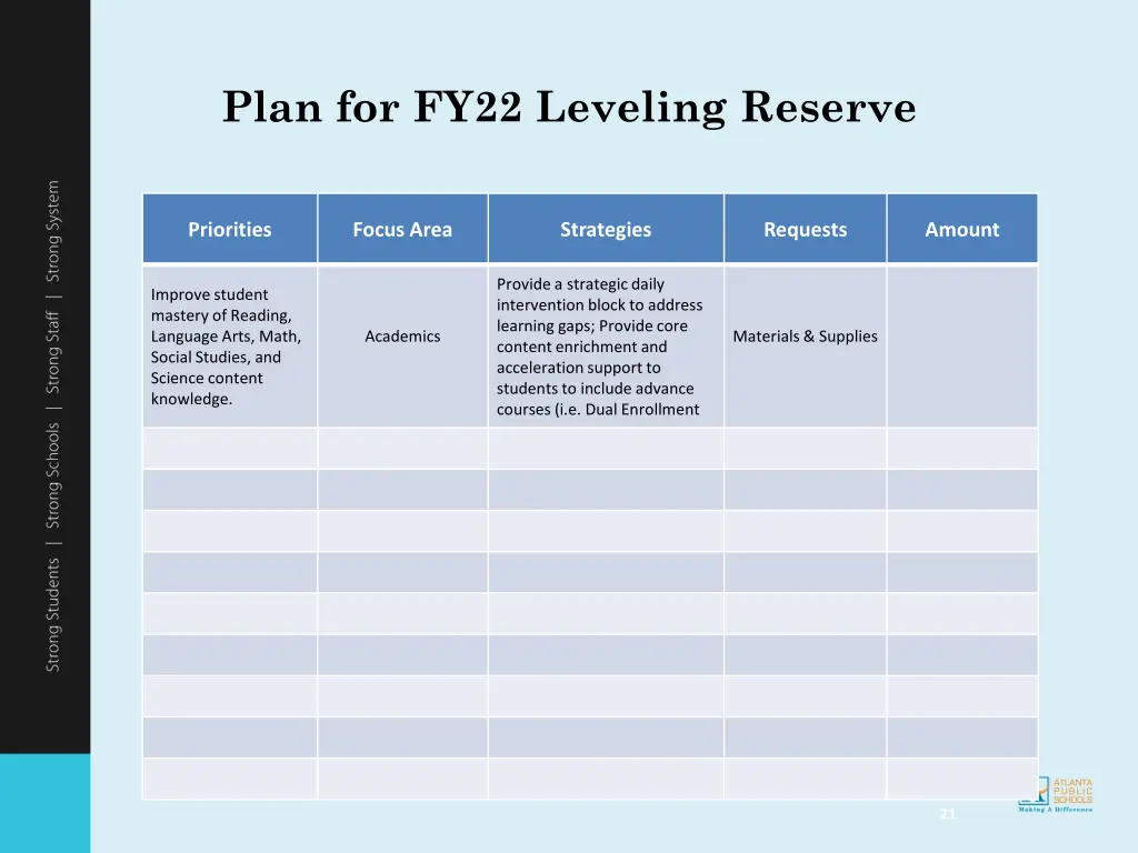 plan for fy22 leveling reserve