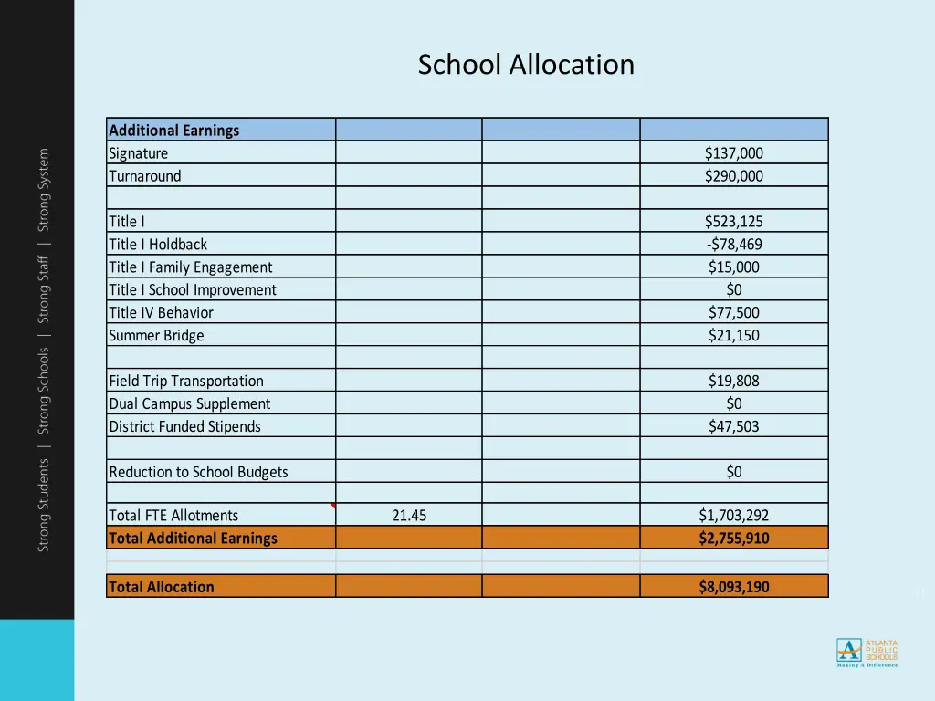 school allocation 1