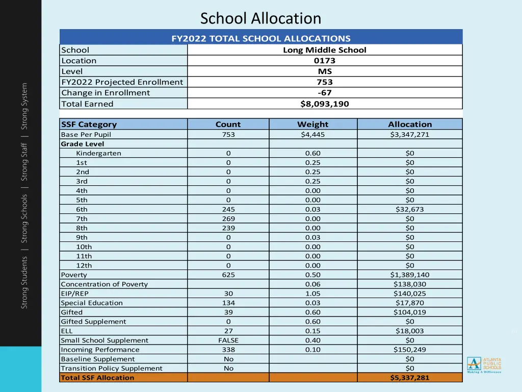 school allocation