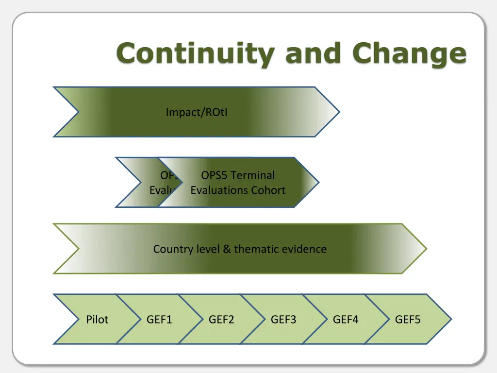 continuity and change
