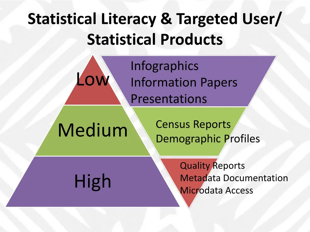 statistical literacy targeted user statistical