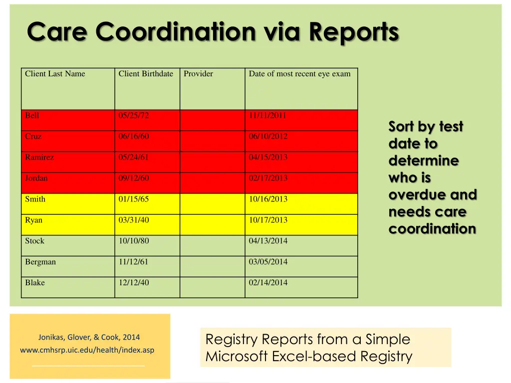 care coordination via reports