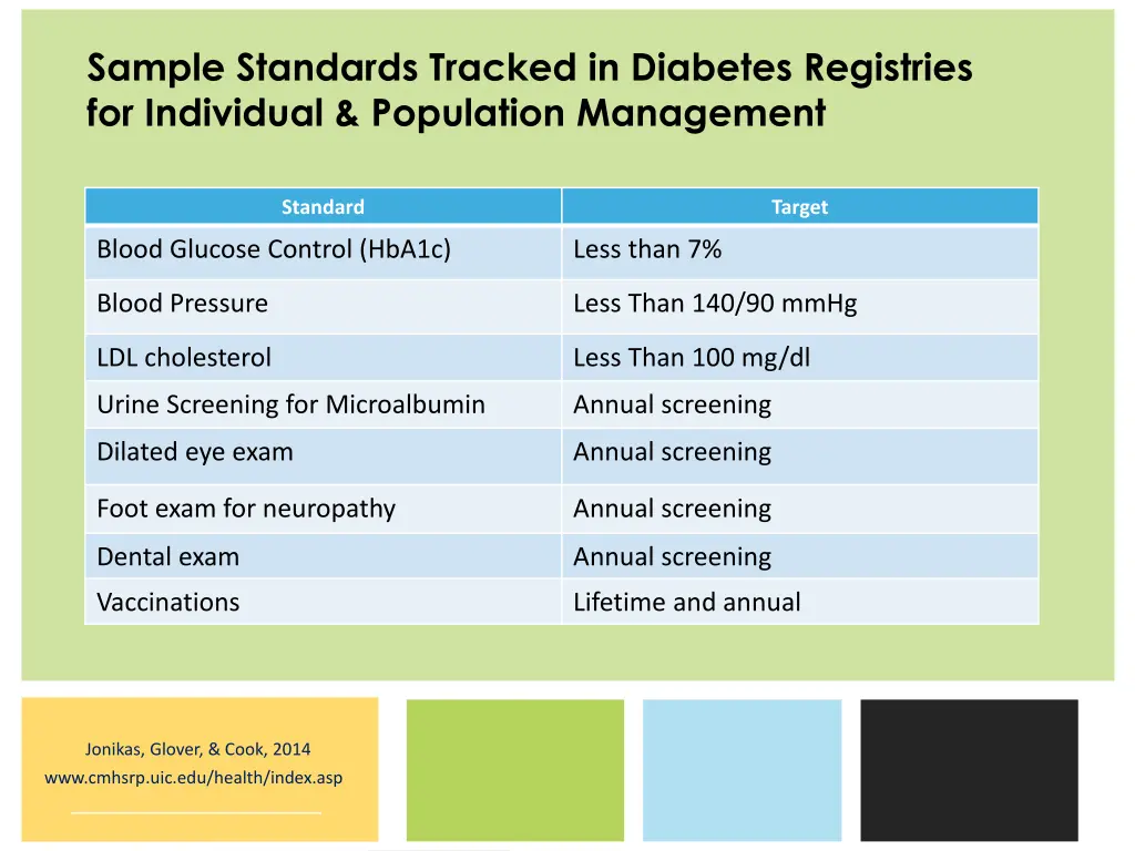 sample standards tracked in diabetes registries