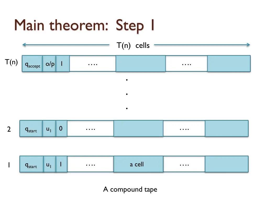 main theorem step 1 11