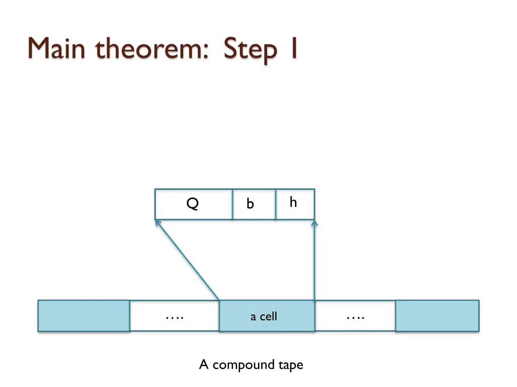 main theorem step 1 4