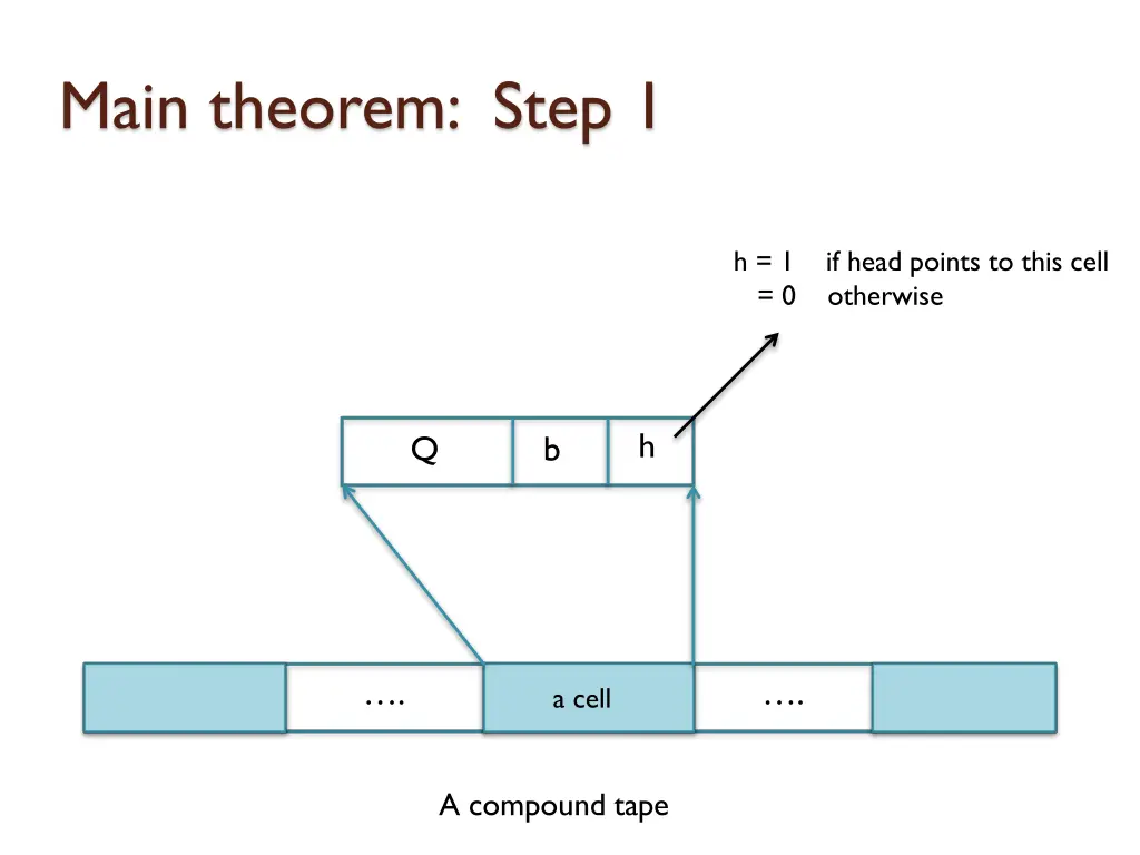 main theorem step 1 5