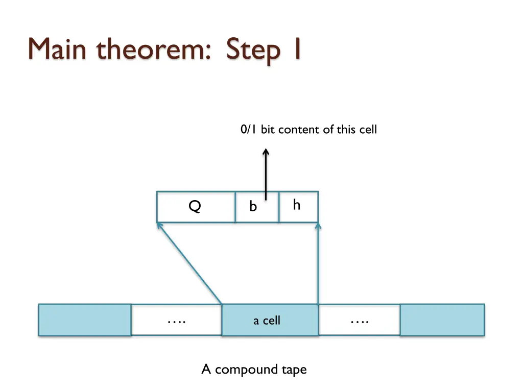 main theorem step 1 6