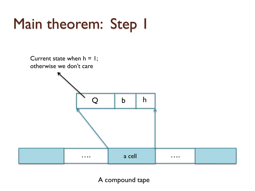 main theorem step 1 7
