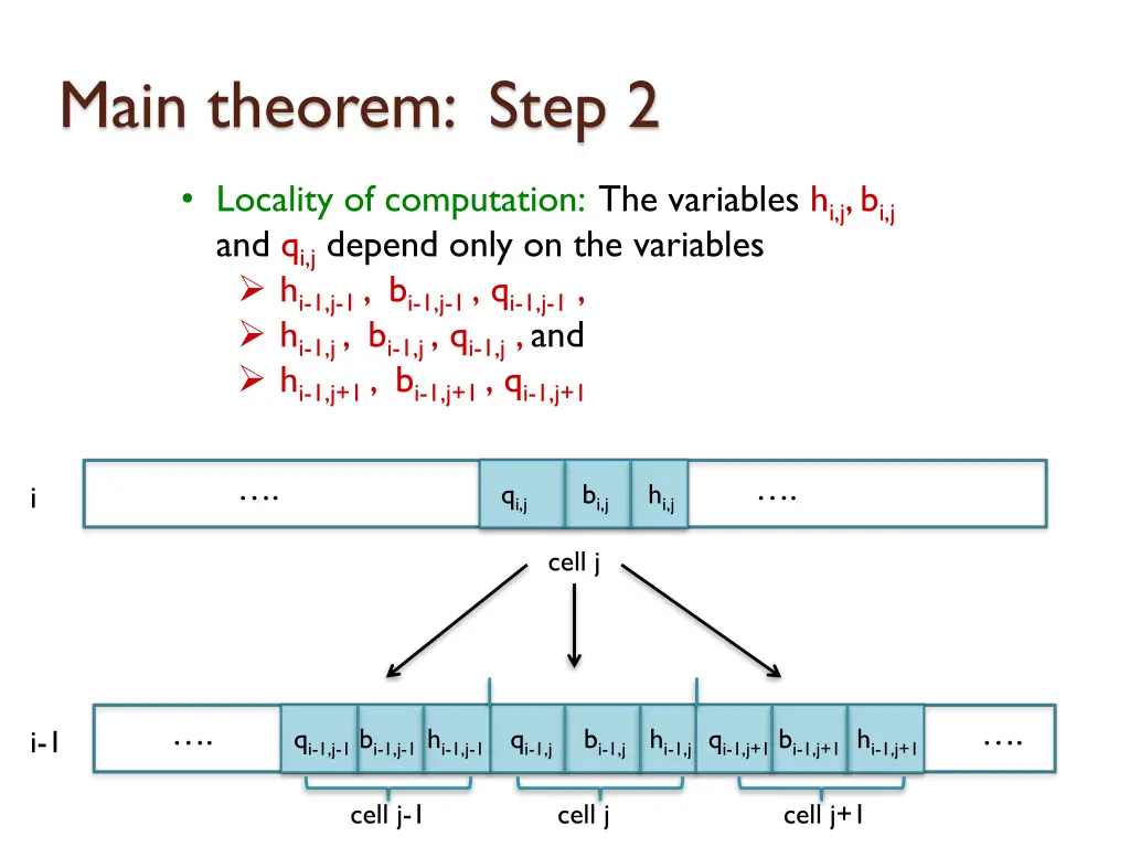 main theorem step 2 1
