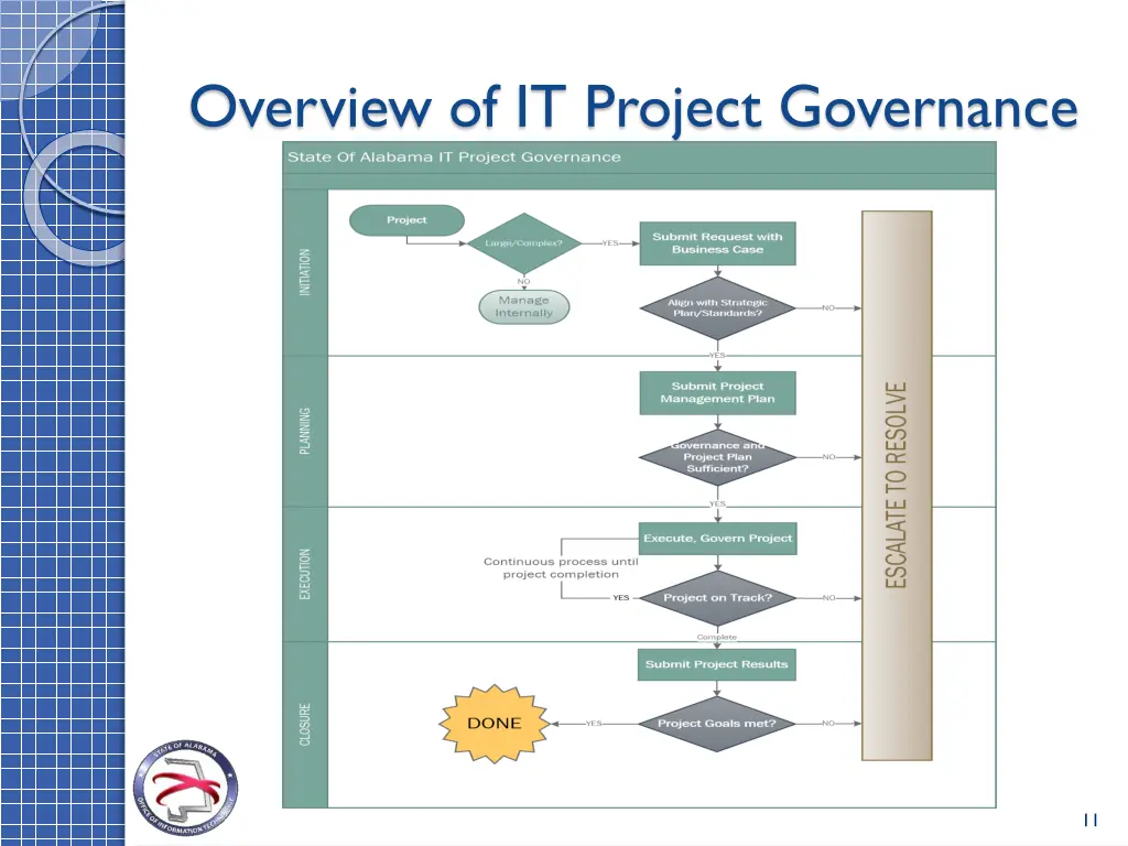 overview of it project governance 1