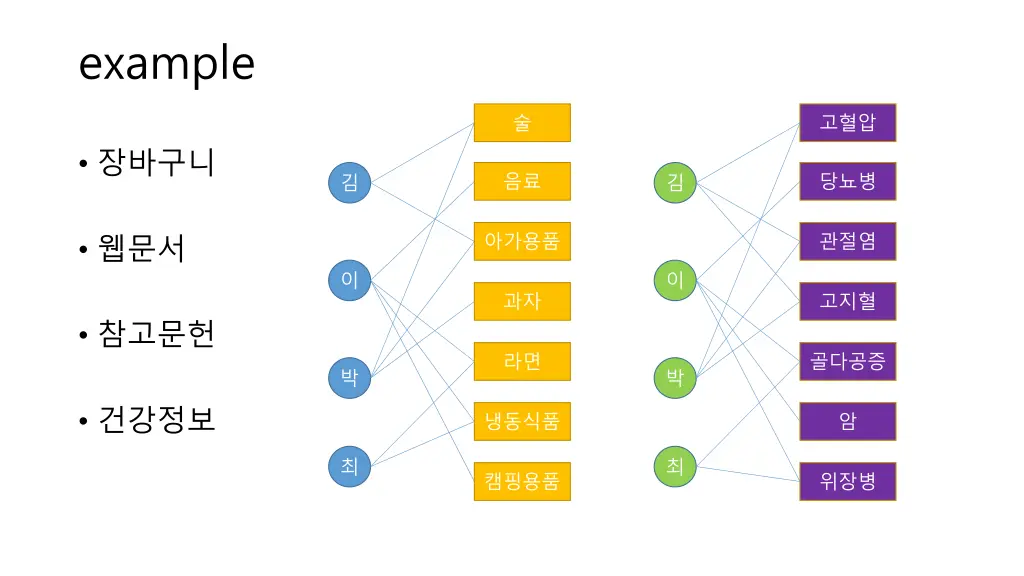 example