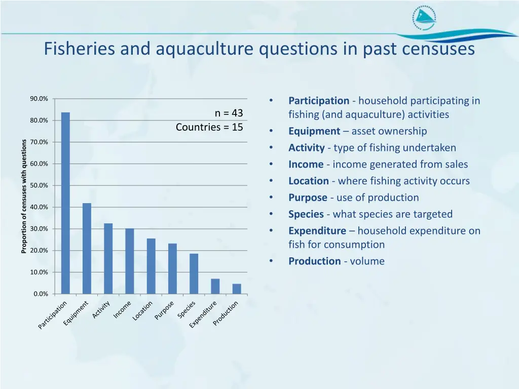 fisheries and aquaculture questions in past