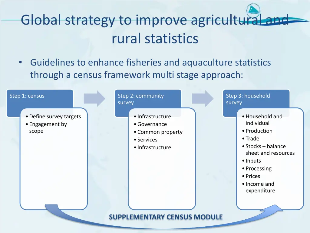 global strategy to improve agricultural and rural