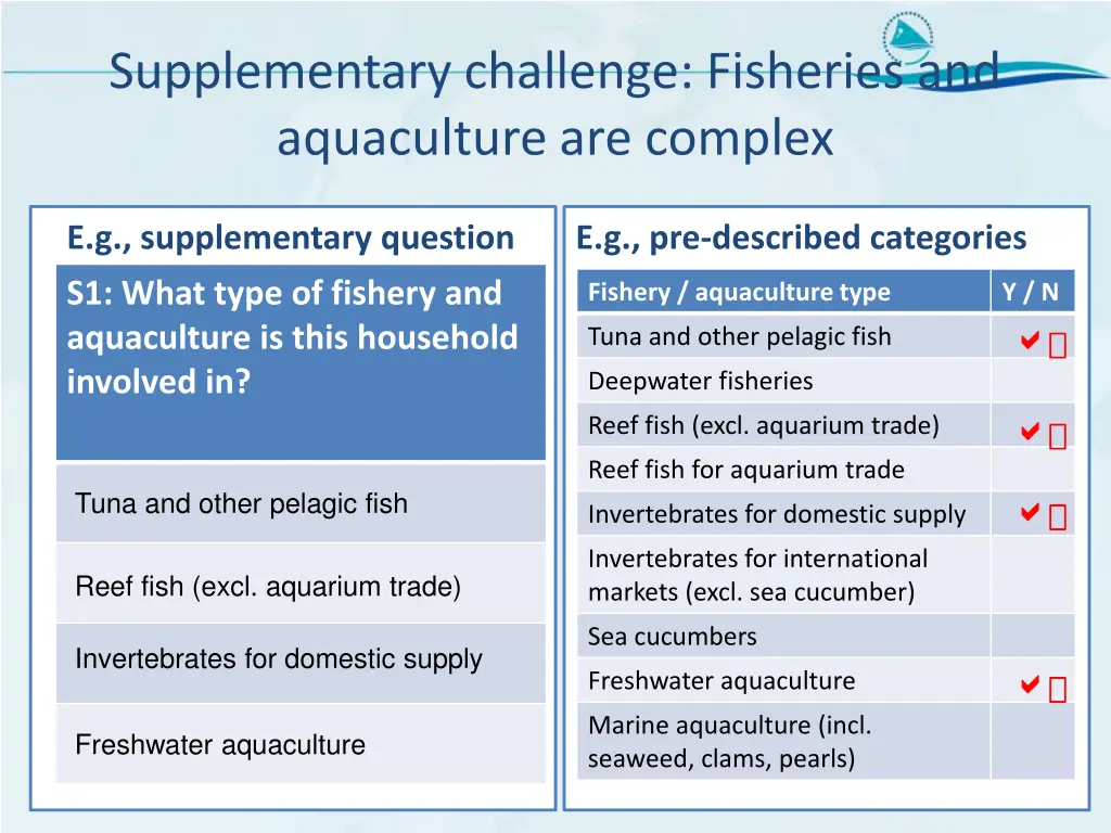 supplementary challenge fisheries and aquaculture