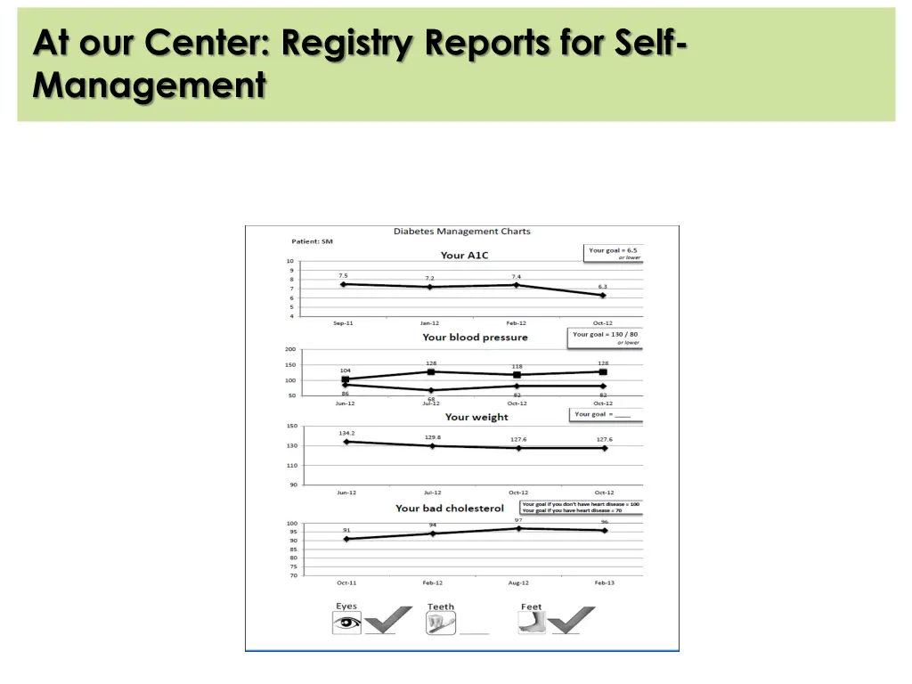 at our center registry reports for self management