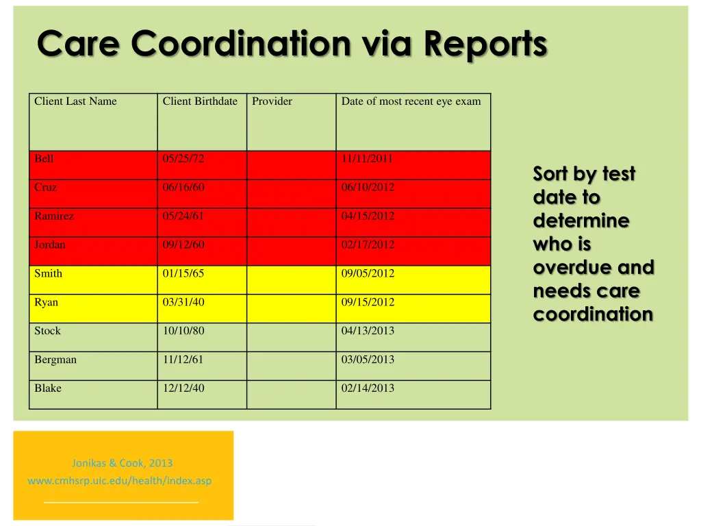 care coordination via reports