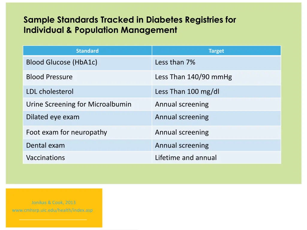 sample standards tracked in diabetes registries