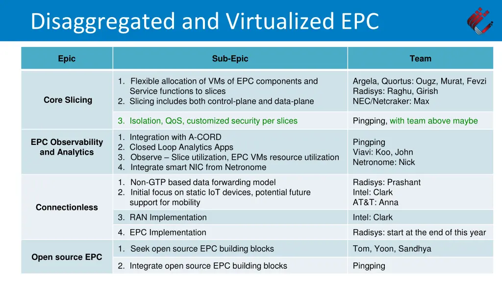 disaggregated and virtualized epc