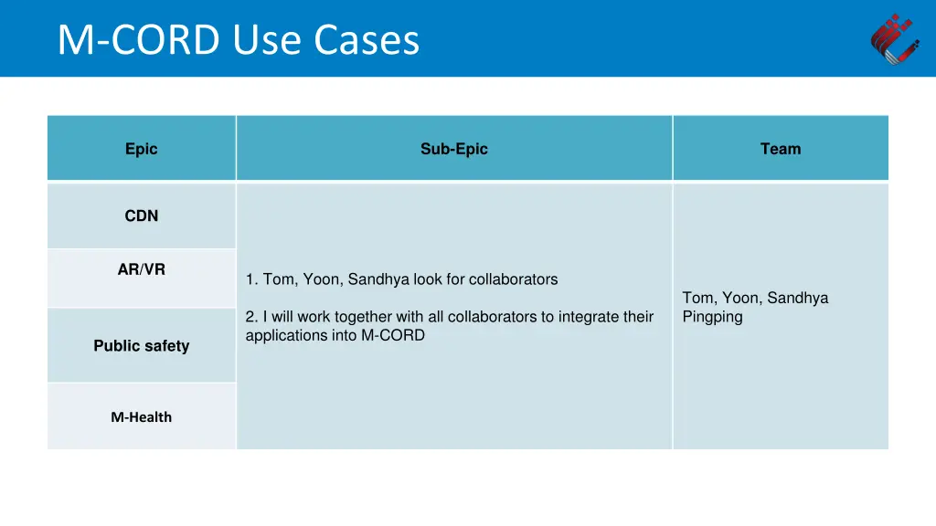 m cord use cases
