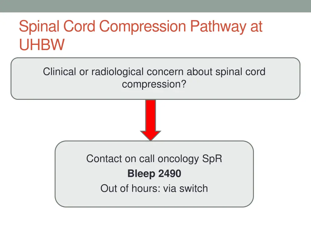 spinal cord compression pathway at uhbw