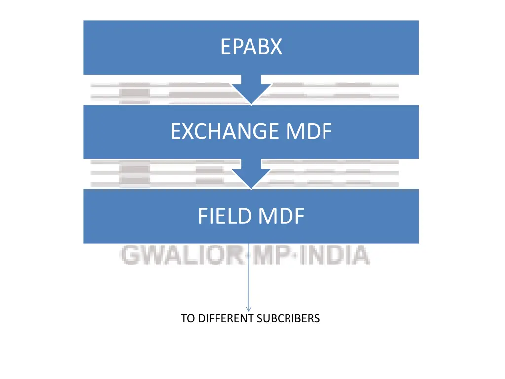 epabx