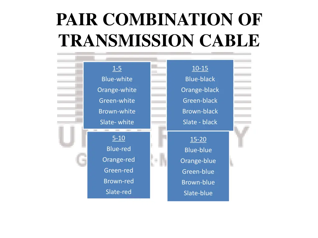 pair combination of transmission cable