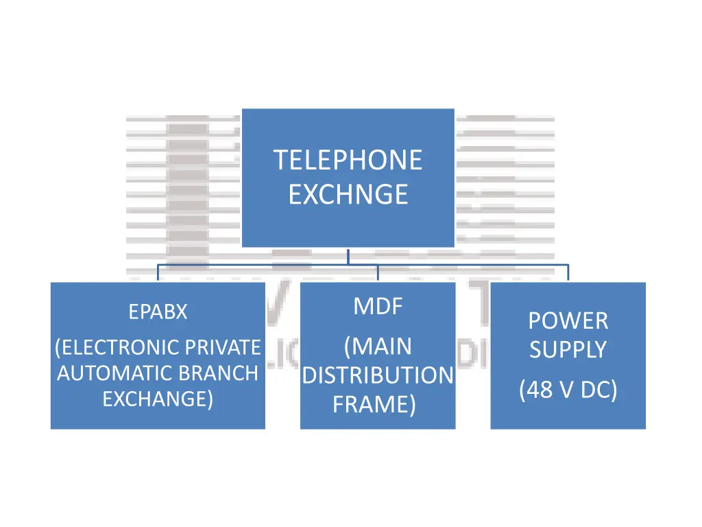 telephone exchnge