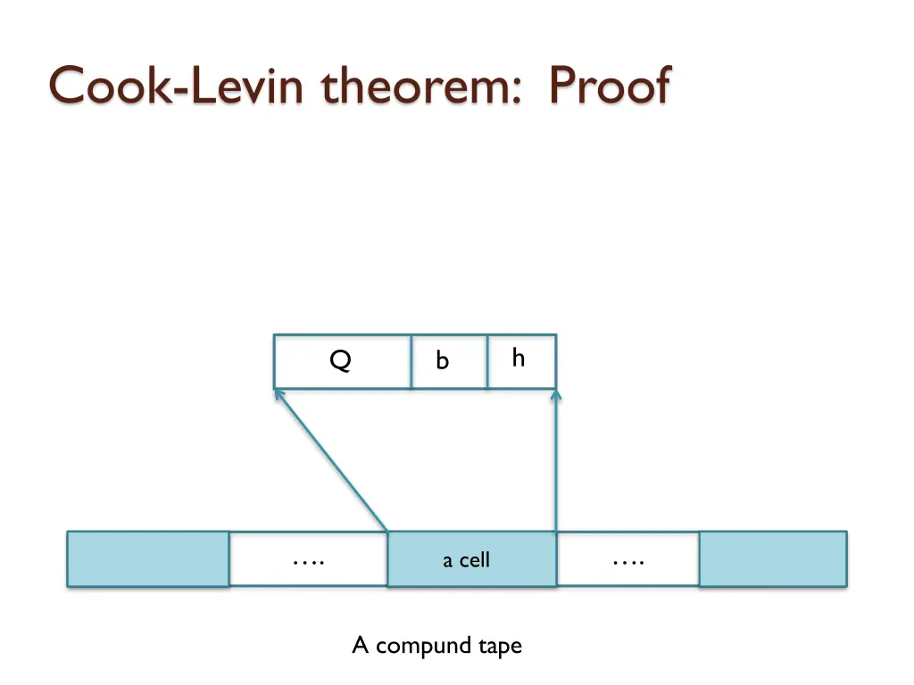 cook levin theorem proof 14