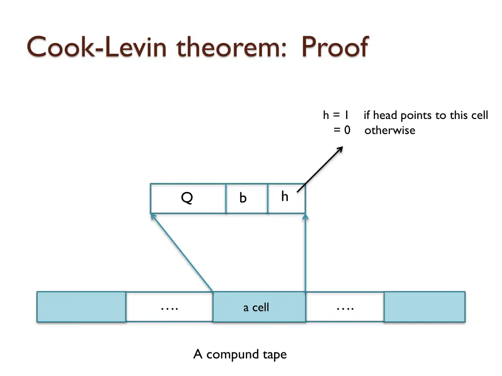 cook levin theorem proof 15