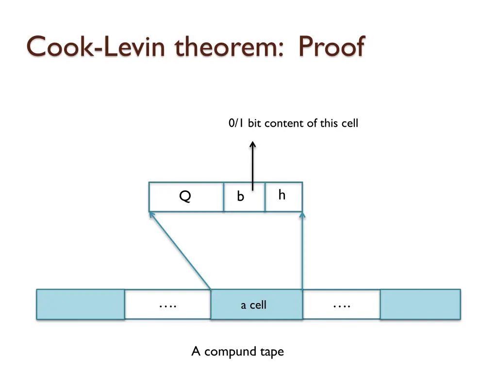 cook levin theorem proof 16