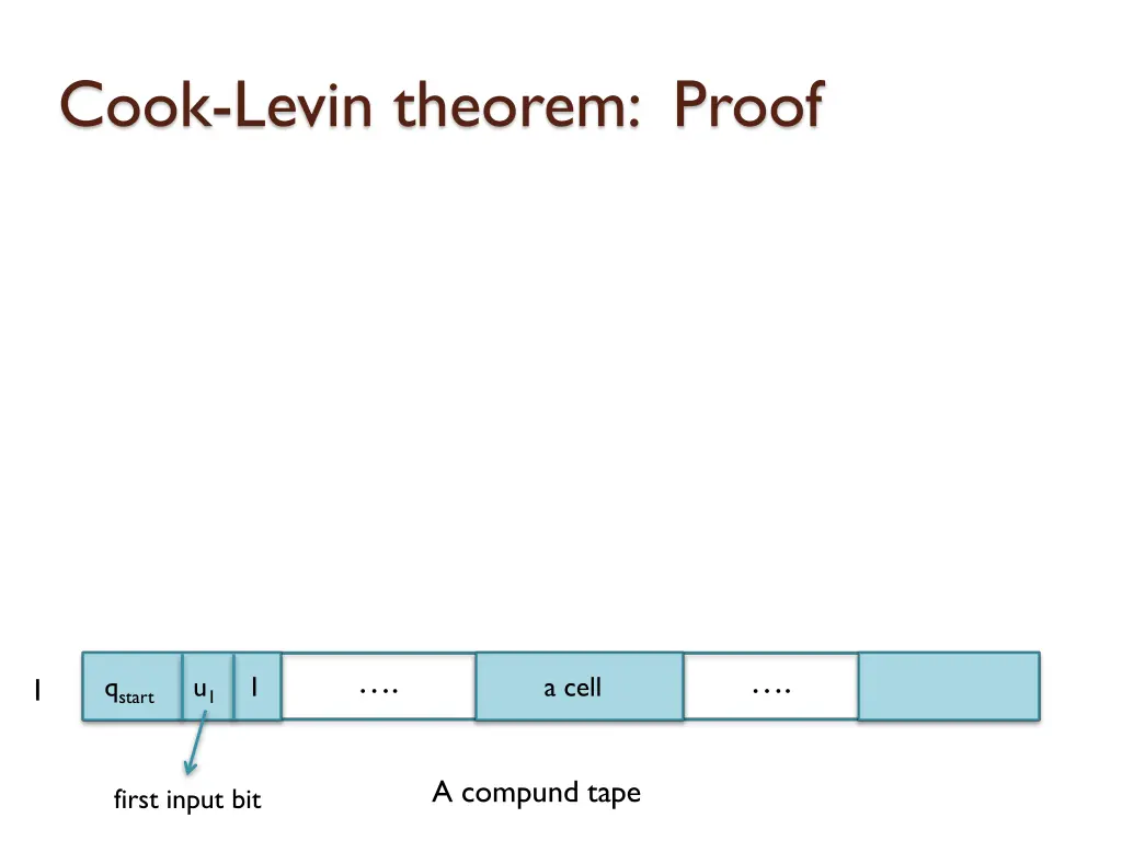 cook levin theorem proof 19