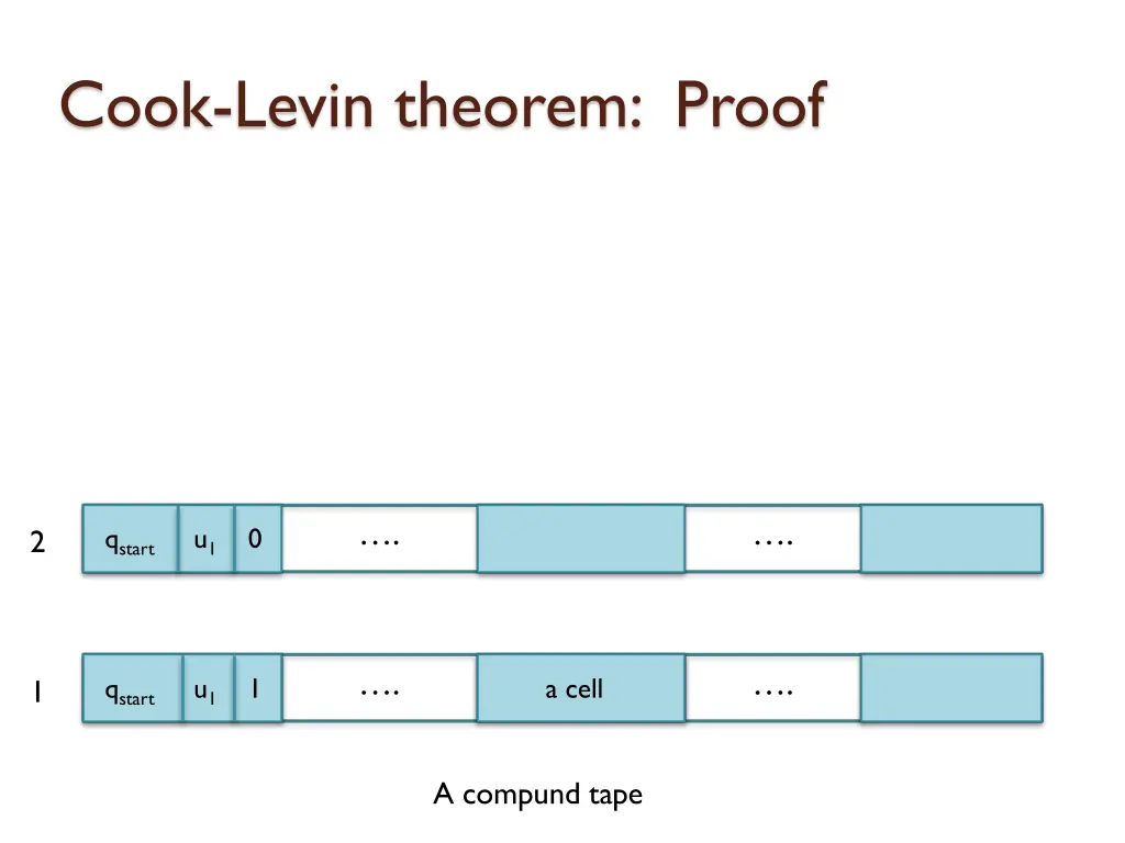 cook levin theorem proof 20