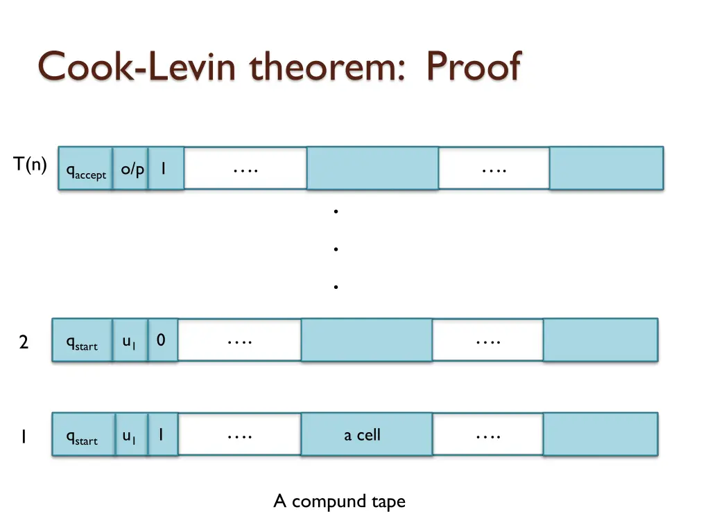 cook levin theorem proof 21