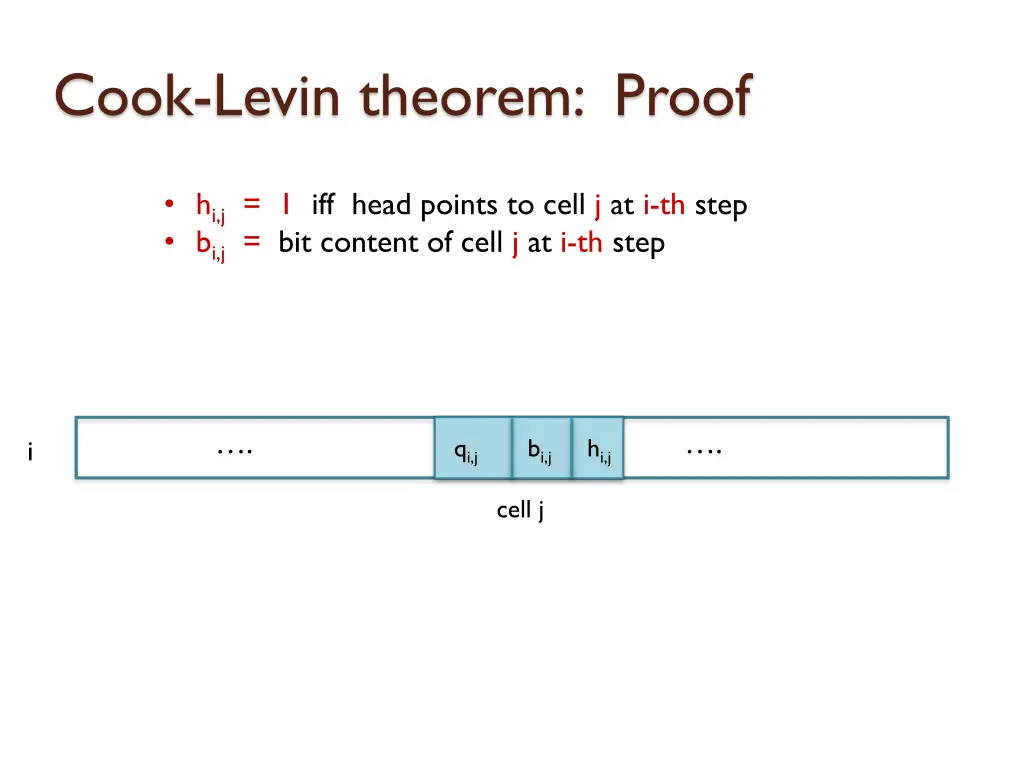 cook levin theorem proof 23