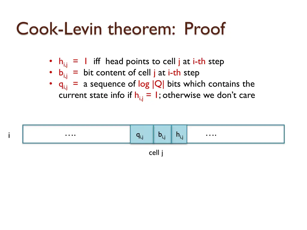 cook levin theorem proof 24