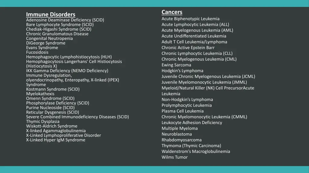 cancers acute biphenotypic leukemia acute