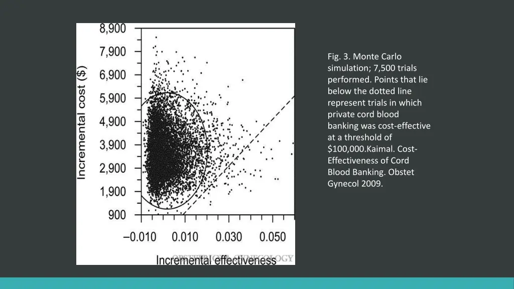 fig 3 monte carlo simulation 7 500 trials
